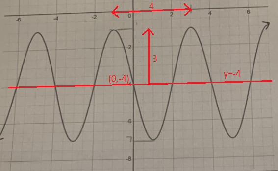 Trigonometry homework question answer, step 1, image 1